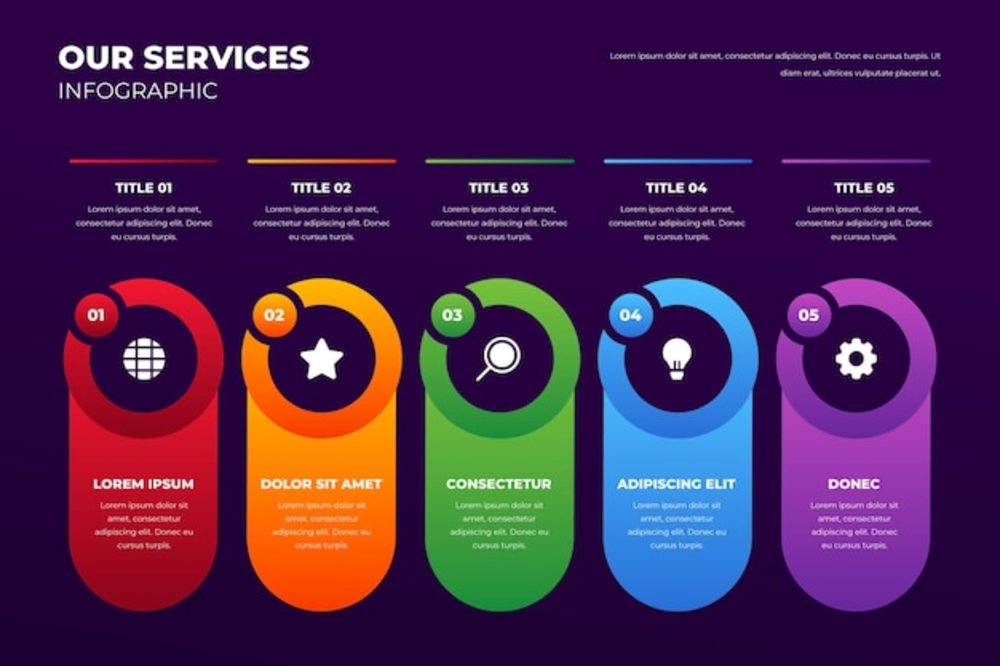 梯度我們的服務信息圖表設計，提升信息服務業務價值