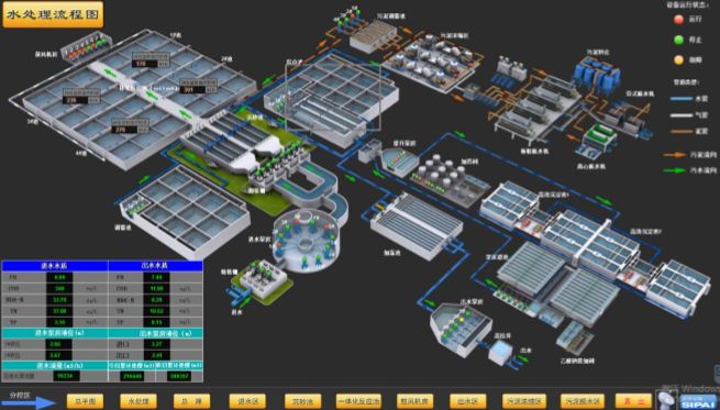 污水處理廠項目建筑信息模型應用案例賞析